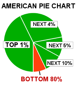 Net Worth Pie Chart